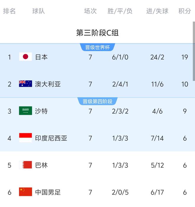 国足不要失去信心出线还有希望开元棋牌网站1比0是正常结果(图3)