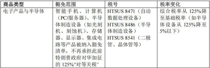产地认定规则的法律逻辑和影响开元棋牌明确集成电路产品原