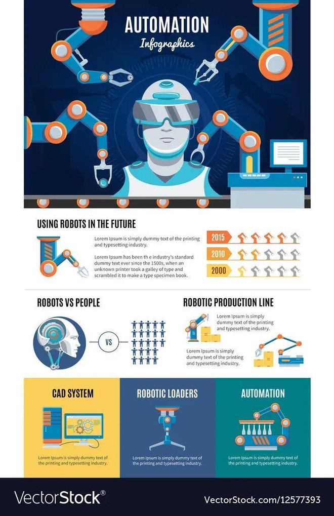 留给人类能干的活只剩5年了！开元棋牌UC伯克利大牛预警：(图2)