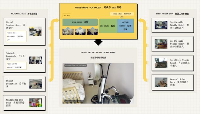留给人类能干的活只剩5年了！开元棋牌UC伯克利大牛预警：(图6)